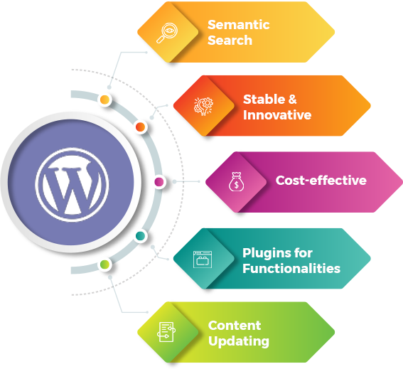 WordPress