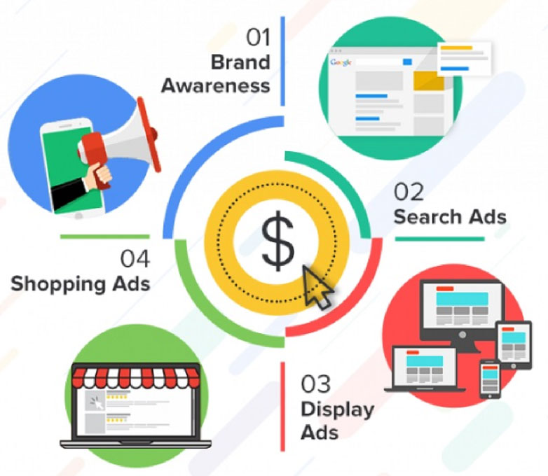 Pay-per-Click